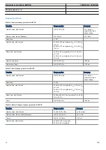 Preview for 48 page of ABB ret650 Product Manual