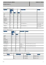 Preview for 51 page of ABB ret650 Product Manual