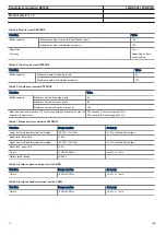 Preview for 54 page of ABB ret650 Product Manual