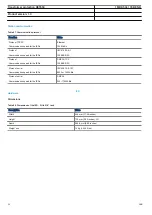 Preview for 56 page of ABB ret650 Product Manual