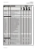 Предварительный просмотр 43 страницы ABB ret650 Technical Manual