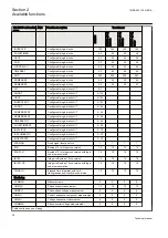 Предварительный просмотр 44 страницы ABB ret650 Technical Manual