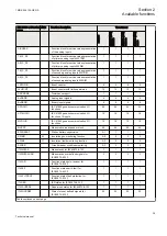 Предварительный просмотр 45 страницы ABB ret650 Technical Manual