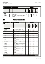 Предварительный просмотр 46 страницы ABB ret650 Technical Manual