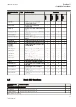 Предварительный просмотр 47 страницы ABB ret650 Technical Manual