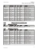 Предварительный просмотр 59 страницы ABB ret650 Technical Manual