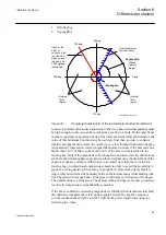 Предварительный просмотр 105 страницы ABB ret650 Technical Manual