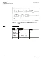 Предварительный просмотр 128 страницы ABB ret650 Technical Manual