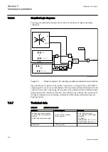 Предварительный просмотр 146 страницы ABB ret650 Technical Manual