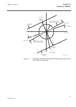 Предварительный просмотр 173 страницы ABB ret650 Technical Manual