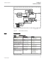 Предварительный просмотр 177 страницы ABB ret650 Technical Manual