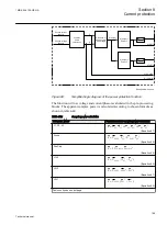 Предварительный просмотр 201 страницы ABB ret650 Technical Manual