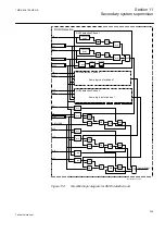 Предварительный просмотр 255 страницы ABB ret650 Technical Manual