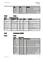 Предварительный просмотр 265 страницы ABB ret650 Technical Manual