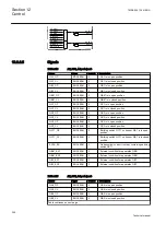 Предварительный просмотр 314 страницы ABB ret650 Technical Manual