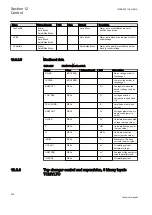 Предварительный просмотр 344 страницы ABB ret650 Technical Manual