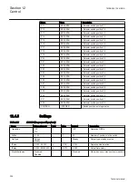 Предварительный просмотр 360 страницы ABB ret650 Technical Manual