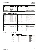 Предварительный просмотр 423 страницы ABB ret650 Technical Manual