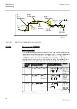 Предварительный просмотр 438 страницы ABB ret650 Technical Manual