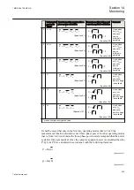 Предварительный просмотр 439 страницы ABB ret650 Technical Manual