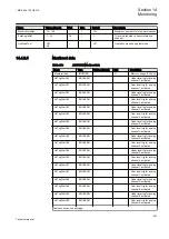 Предварительный просмотр 453 страницы ABB ret650 Technical Manual