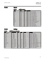 Предварительный просмотр 519 страницы ABB ret650 Technical Manual