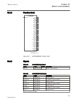 Предварительный просмотр 545 страницы ABB ret650 Technical Manual