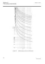 Предварительный просмотр 644 страницы ABB ret650 Technical Manual