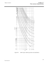 Предварительный просмотр 645 страницы ABB ret650 Technical Manual