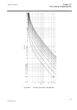 Предварительный просмотр 649 страницы ABB ret650 Technical Manual