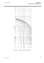 Предварительный просмотр 655 страницы ABB ret650 Technical Manual