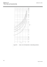 Предварительный просмотр 660 страницы ABB ret650 Technical Manual