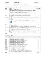 Preview for 38 page of ABB REU 610 Technical Reference Manual