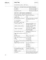 Preview for 126 page of ABB REU 610 Technical Reference Manual