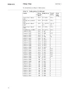 Preview for 134 page of ABB REU 610 Technical Reference Manual