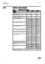 Preview for 16 page of ABB REU615 Manual