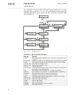 Предварительный просмотр 20 страницы ABB REX 521 Operator'S Manual