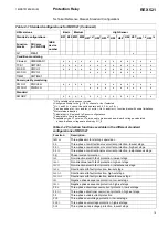 Preview for 19 page of ABB REX 521 Technical Reference Manual, Standard Configurations