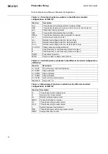 Preview for 20 page of ABB REX 521 Technical Reference Manual, Standard Configurations