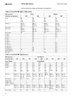 Preview for 80 page of ABB REX 521 Technical Reference Manual, Standard Configurations