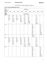 Preview for 83 page of ABB REX 521 Technical Reference Manual, Standard Configurations