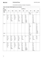 Preview for 84 page of ABB REX 521 Technical Reference Manual, Standard Configurations