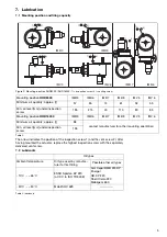 Preview for 5 page of ABB RHD 16000-30 Instructions Manual