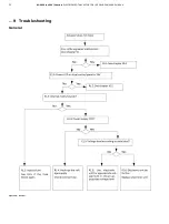 Preview for 32 page of ABB RHD Series Service Instruction