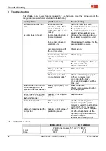 Preview for 32 page of ABB RHDE8000 Operating Instructions Manual