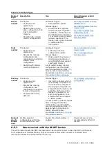 Preview for 189 page of ABB RMC-100 User Manual