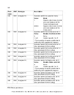 Предварительный просмотр 102 страницы ABB RPBA-01 User Manual