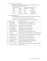 Preview for 15 page of ABB RS485 Modbus adapter Installation And Startup Manual