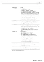 Preview for 23 page of ABB RTU500 series User Manual