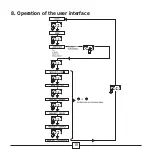 Preview for 14 page of ABB RVC Installation And Operating Instructions Manual